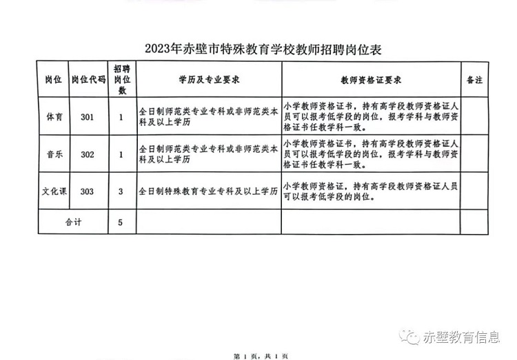 赤壁市成人教育事业单位新项目重塑教育生态，推动社区发展助力腾飞