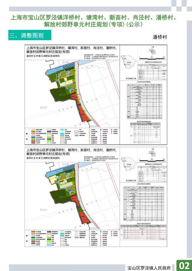 小长山乡发展规划概览