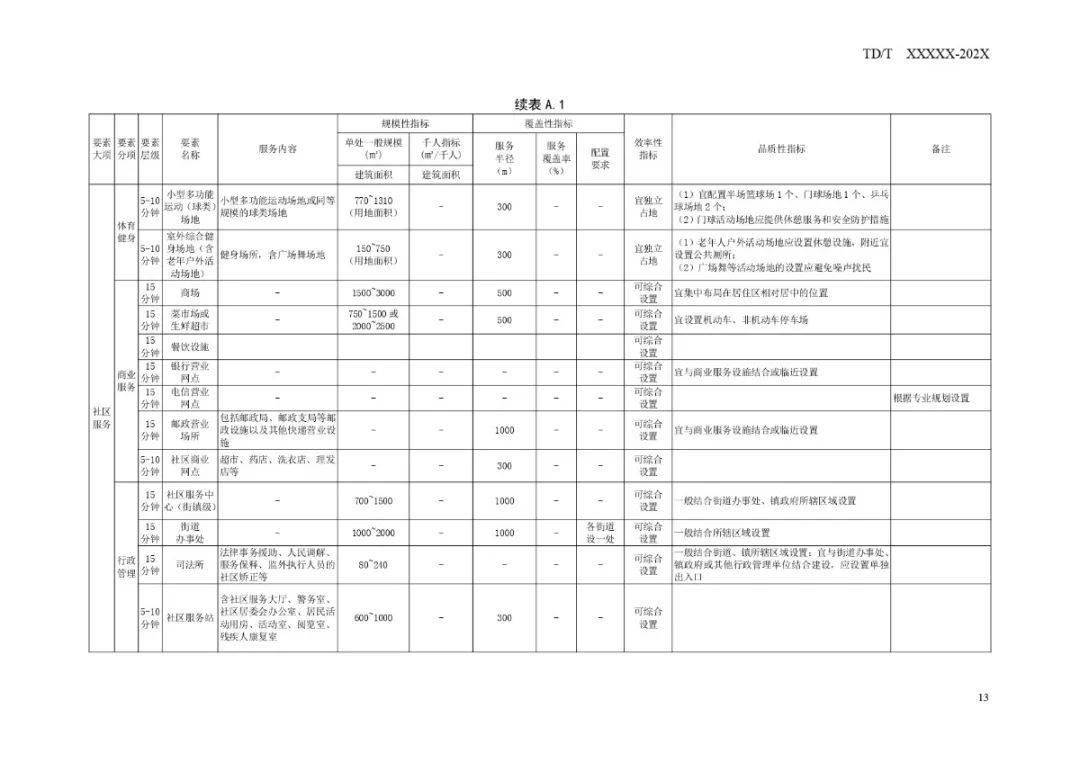 弋江区卫生健康局发展规划概览