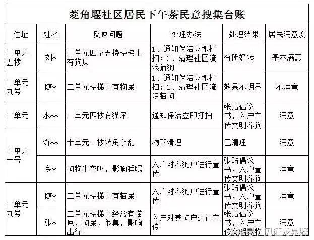 菱角堰社区天气预报最新详解