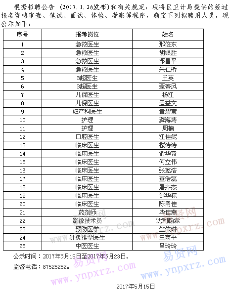 宁波市人口和计划生育委员会最新招聘启事