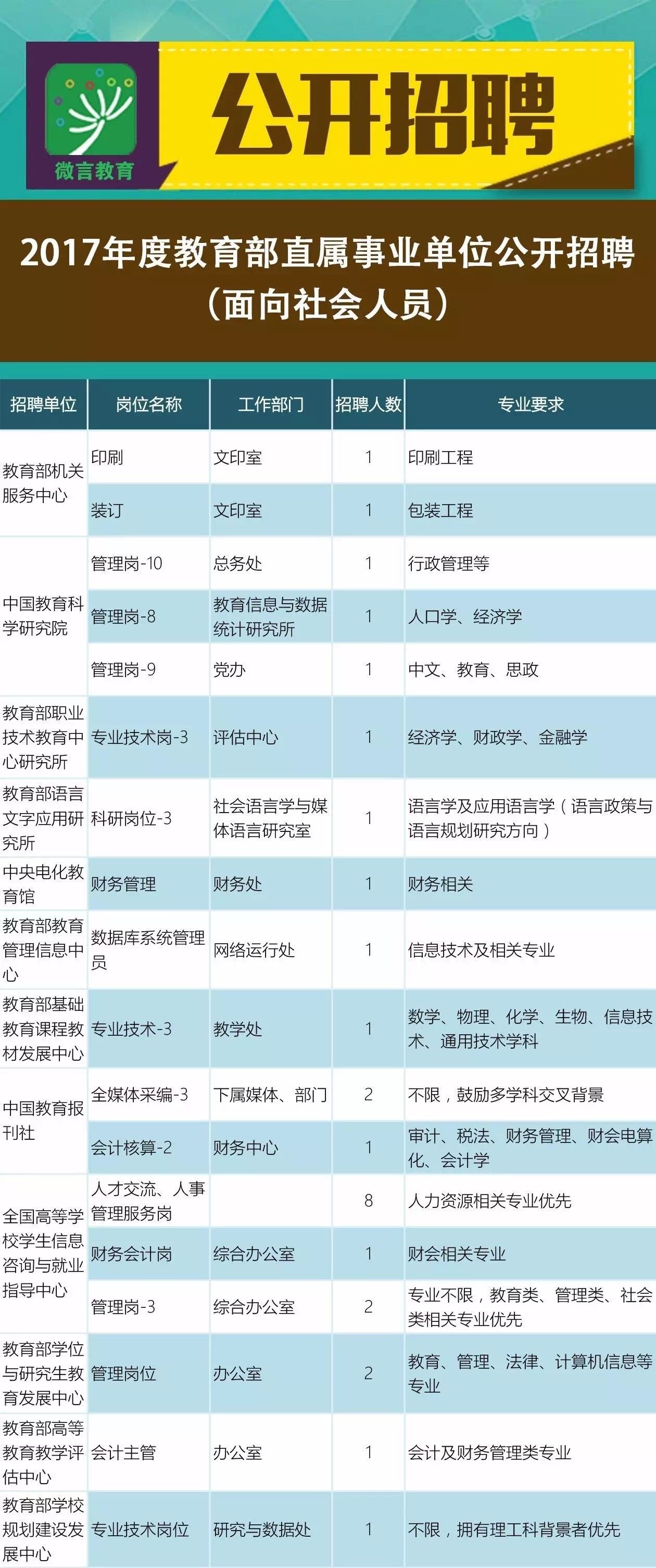 花都区成人教育事业单位招聘最新信息全面解析