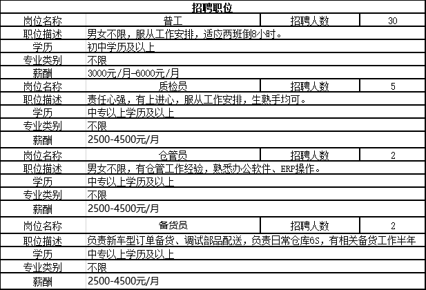 高明区计划生育委员会招聘启事及未来工作展望