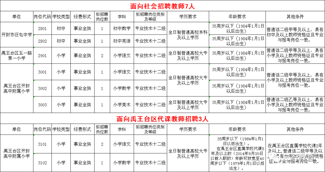 禹王台区科技局最新招聘信息与职业机会全面解析