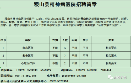 稷山县人民政府办公室最新招聘公告概览