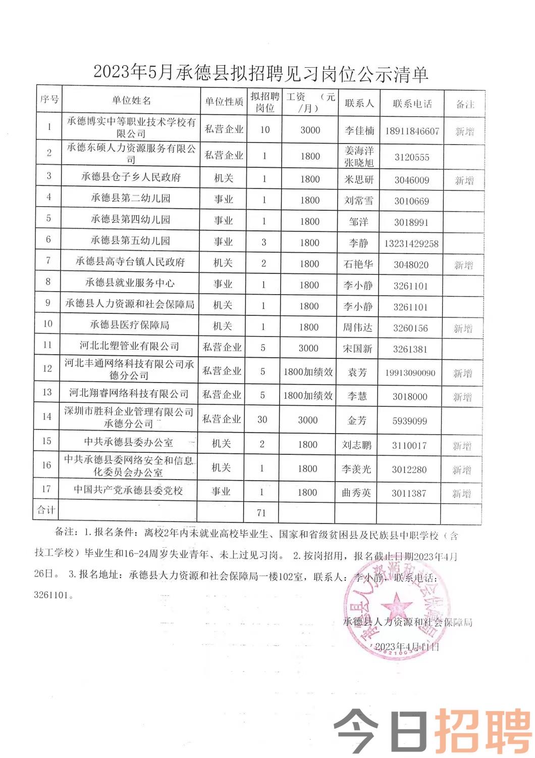 平鲁区康复事业单位最新招聘公告汇总