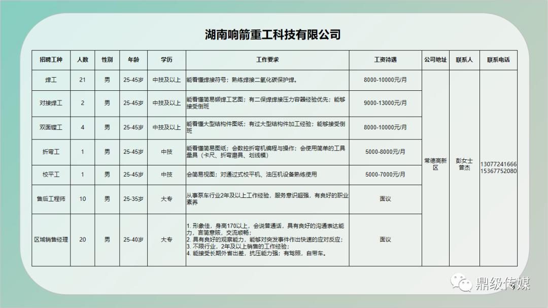 常德市房产管理局最新招聘公告概览