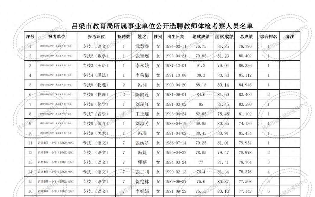 疏附县成人教育事业单位最新项目研究概况