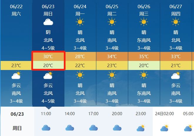 伍佑镇天气预报更新通知