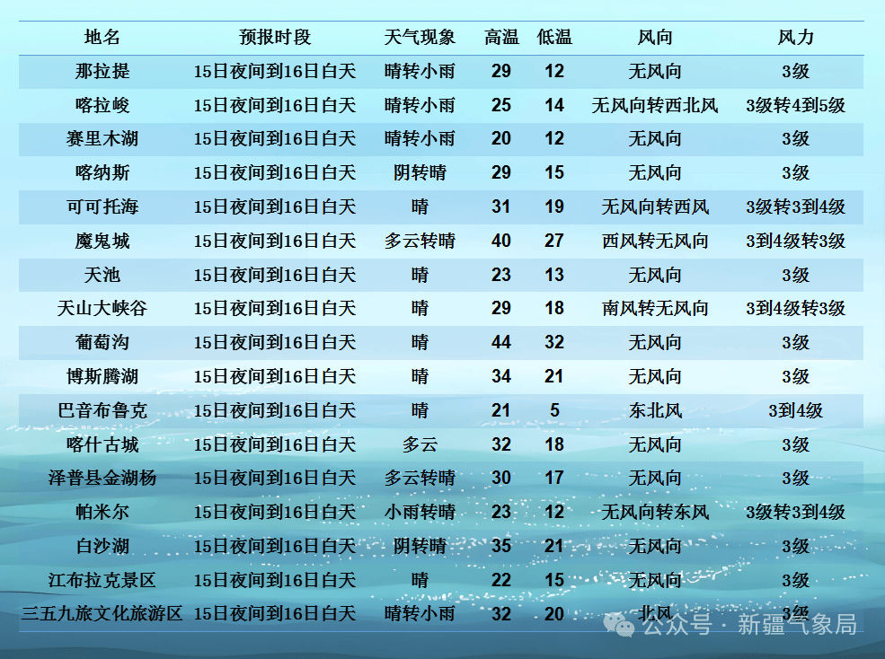 贺科最新天气预报发布