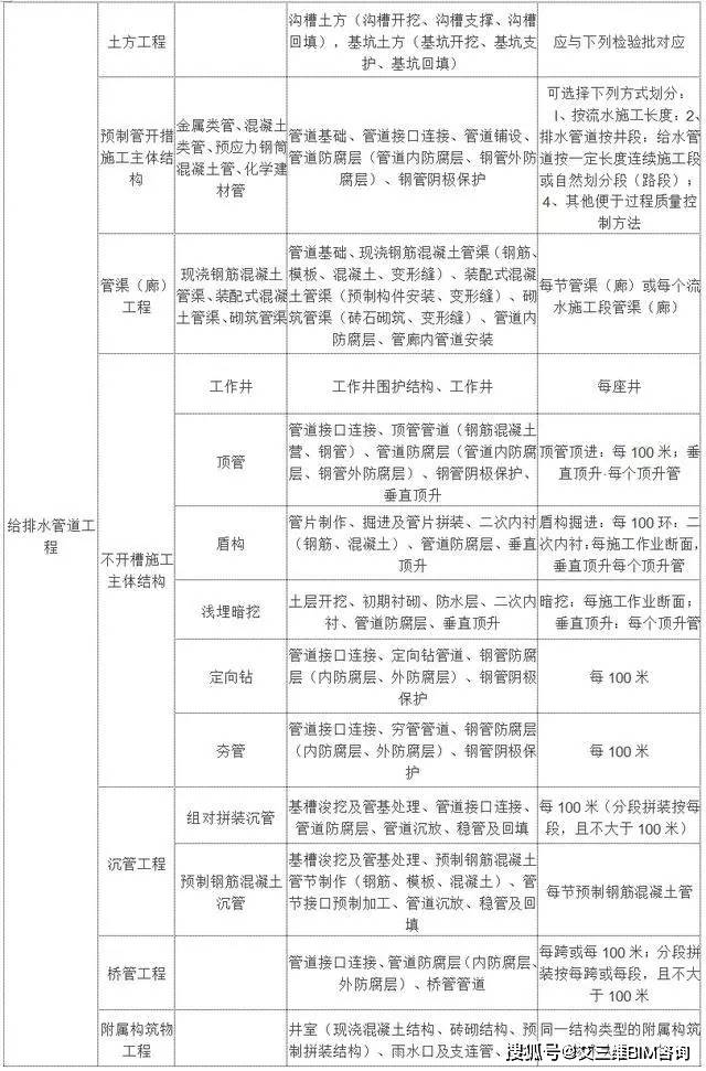 德安县公路运输管理事业单位最新项目研究报告揭秘