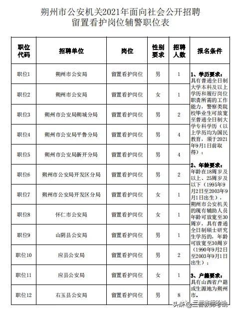 山阴县初中最新招聘信息全面解析