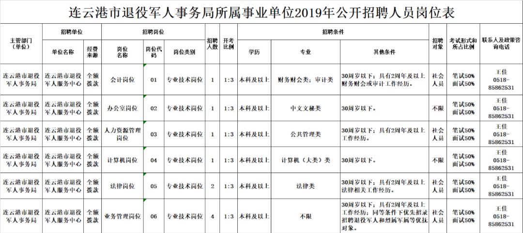 北票市退役军人事务局招聘启事概览