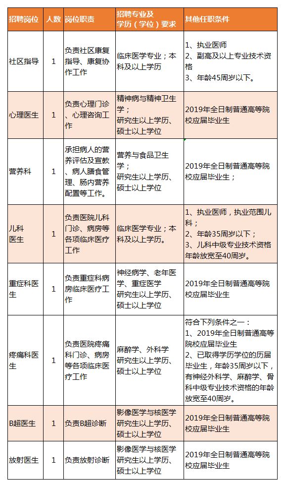 乾县康复事业单位招聘最新信息及内容探讨