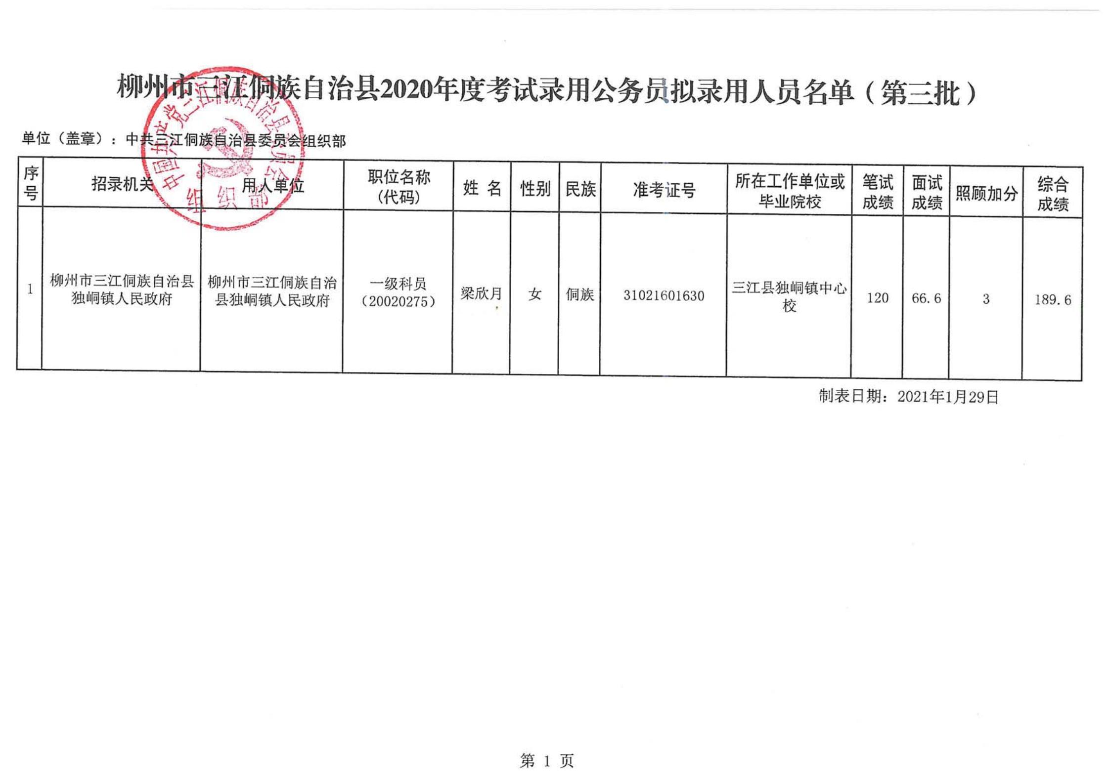 靖州苗族侗族自治县计生委最新招聘信息与工作概述概览