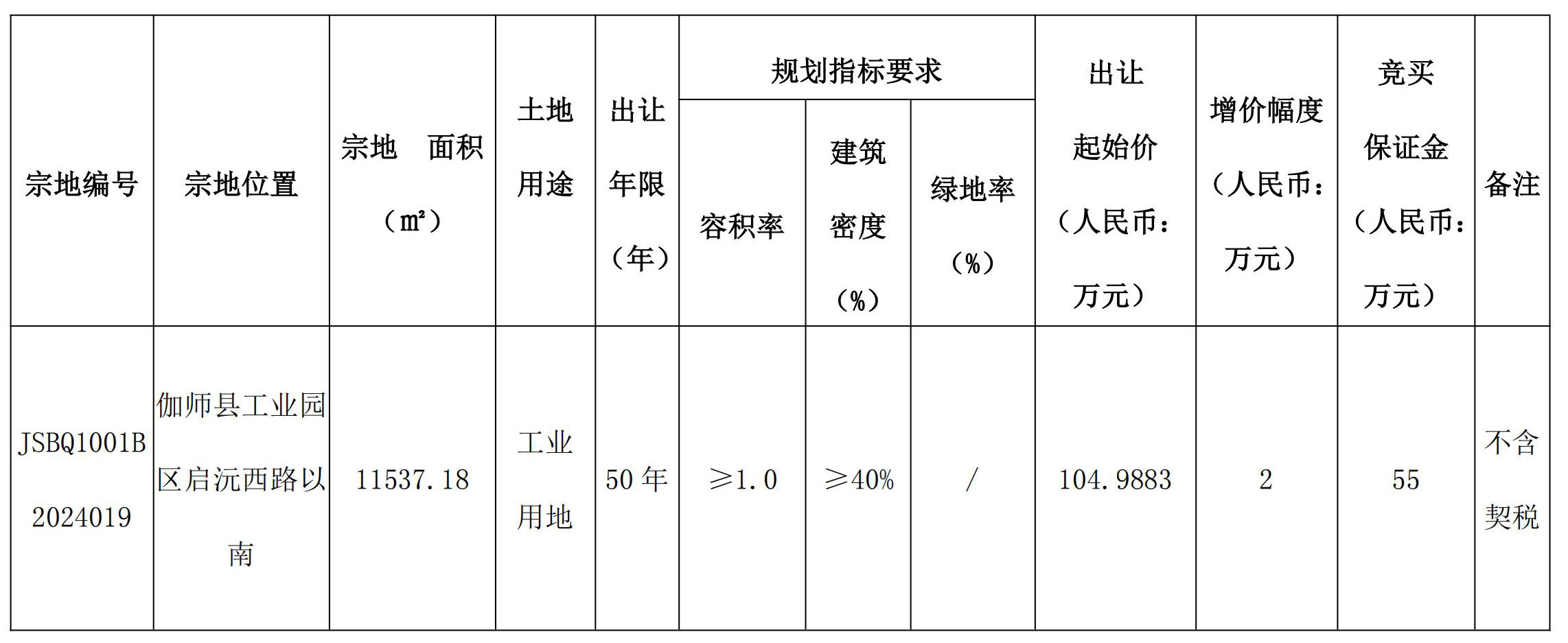 恩平市自然资源和规划局新项目概览