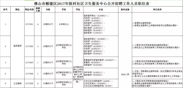 勒流街道最新招聘信息汇总