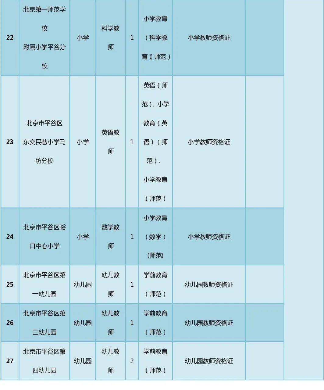 平谷区教育局最新招聘公告详解