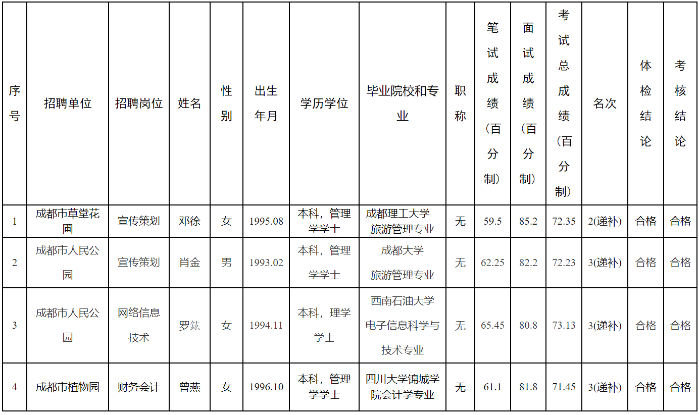 成都市市政管理局最新招聘启事概览