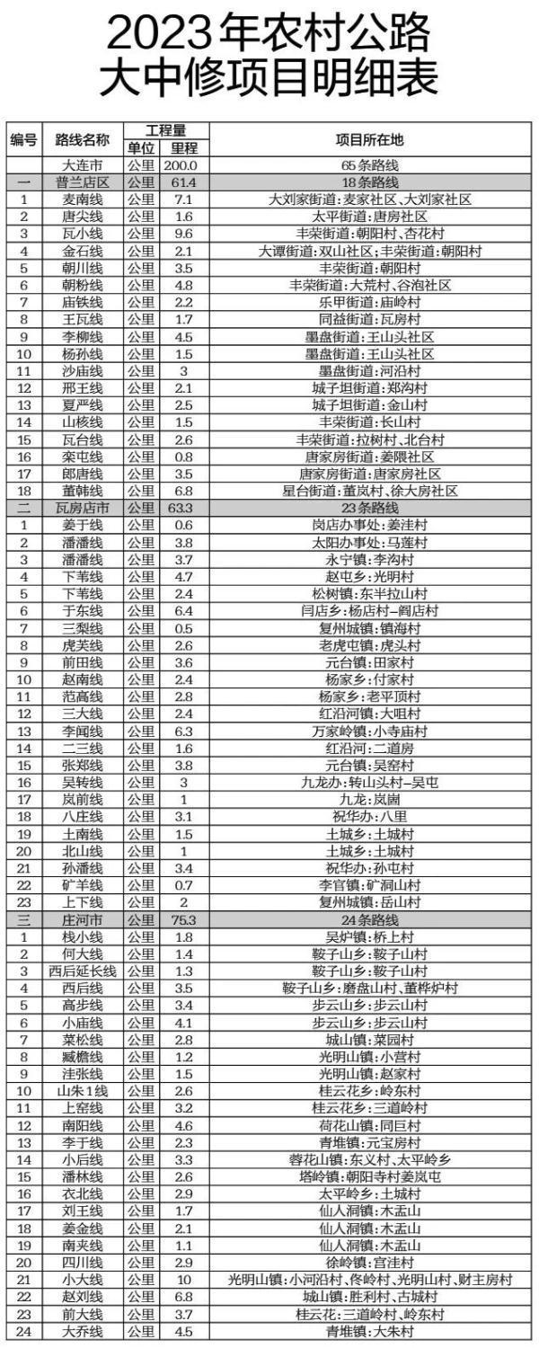 普兰店市市场监督管理局最新动态报道