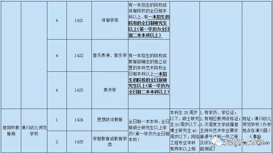 信阳市国土资源局最新招聘公告概览