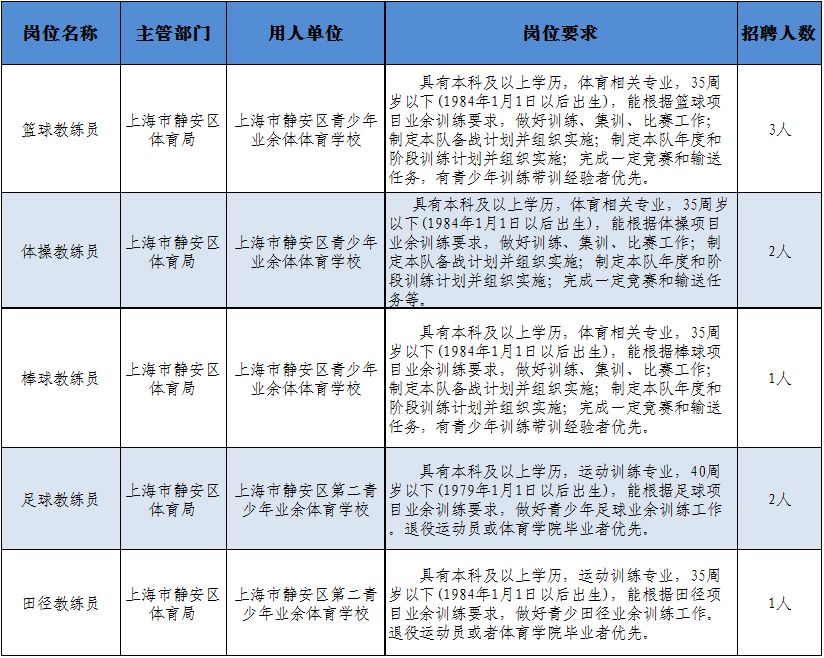 长宁区体育馆最新招聘概览