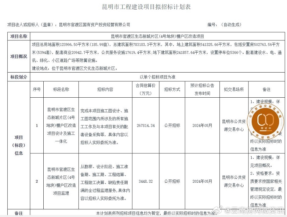 澄江县计划生育委员会最新项目进展报告概览