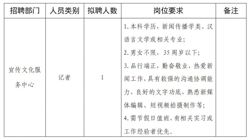 南浔区卫生健康局招聘新动态发布