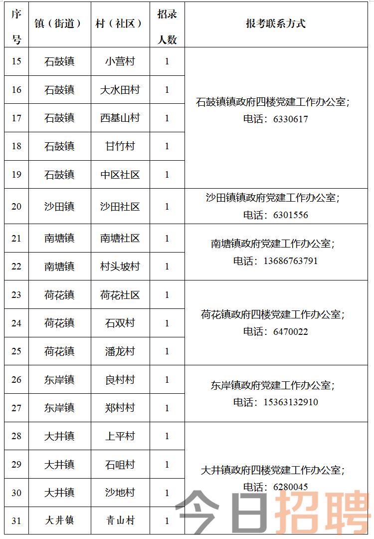 罗沙村委会最新招聘启事概览