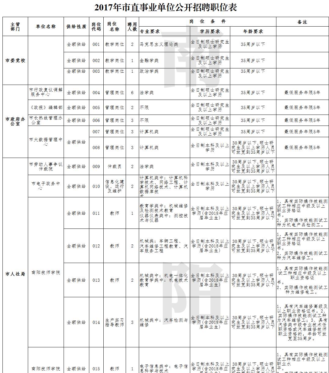 2024年12月 第209页