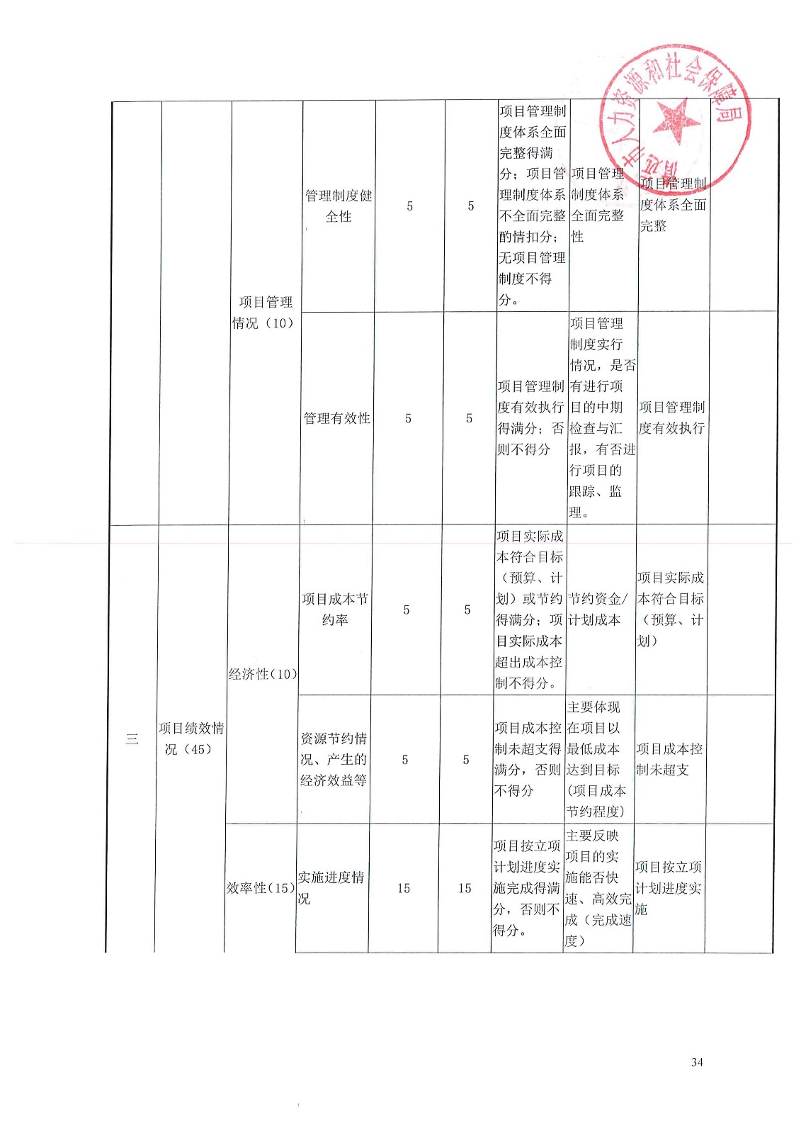 明溪县人力资源和社会保障局最新项目概览概览及动态更新