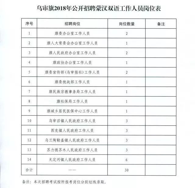 共和县财政局招聘启事，最新职位空缺及申请要求