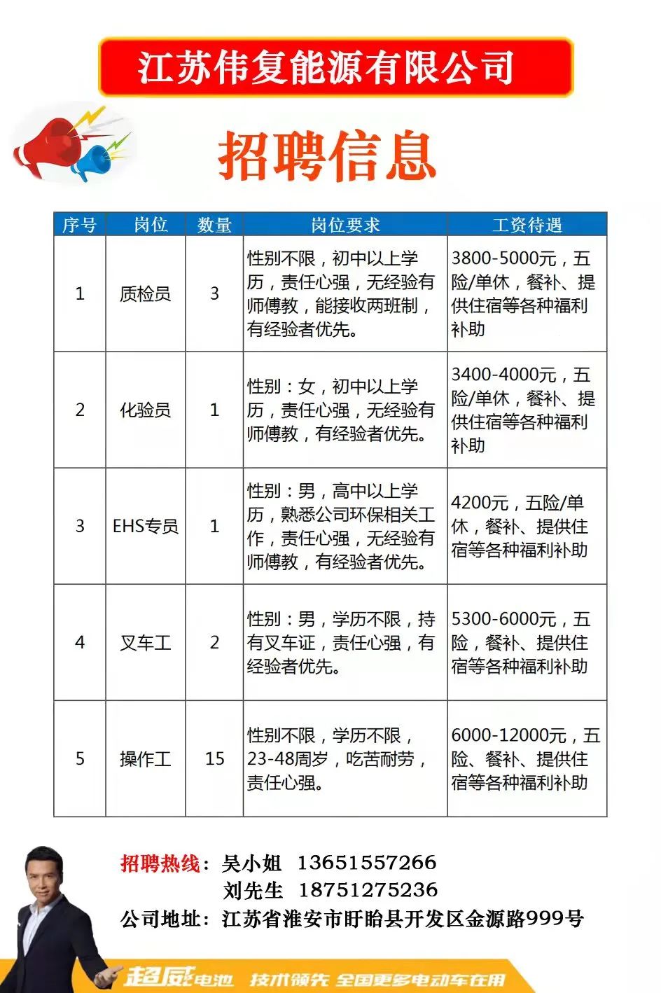 慈溪市科学技术和工业信息化局最新招聘启事概览