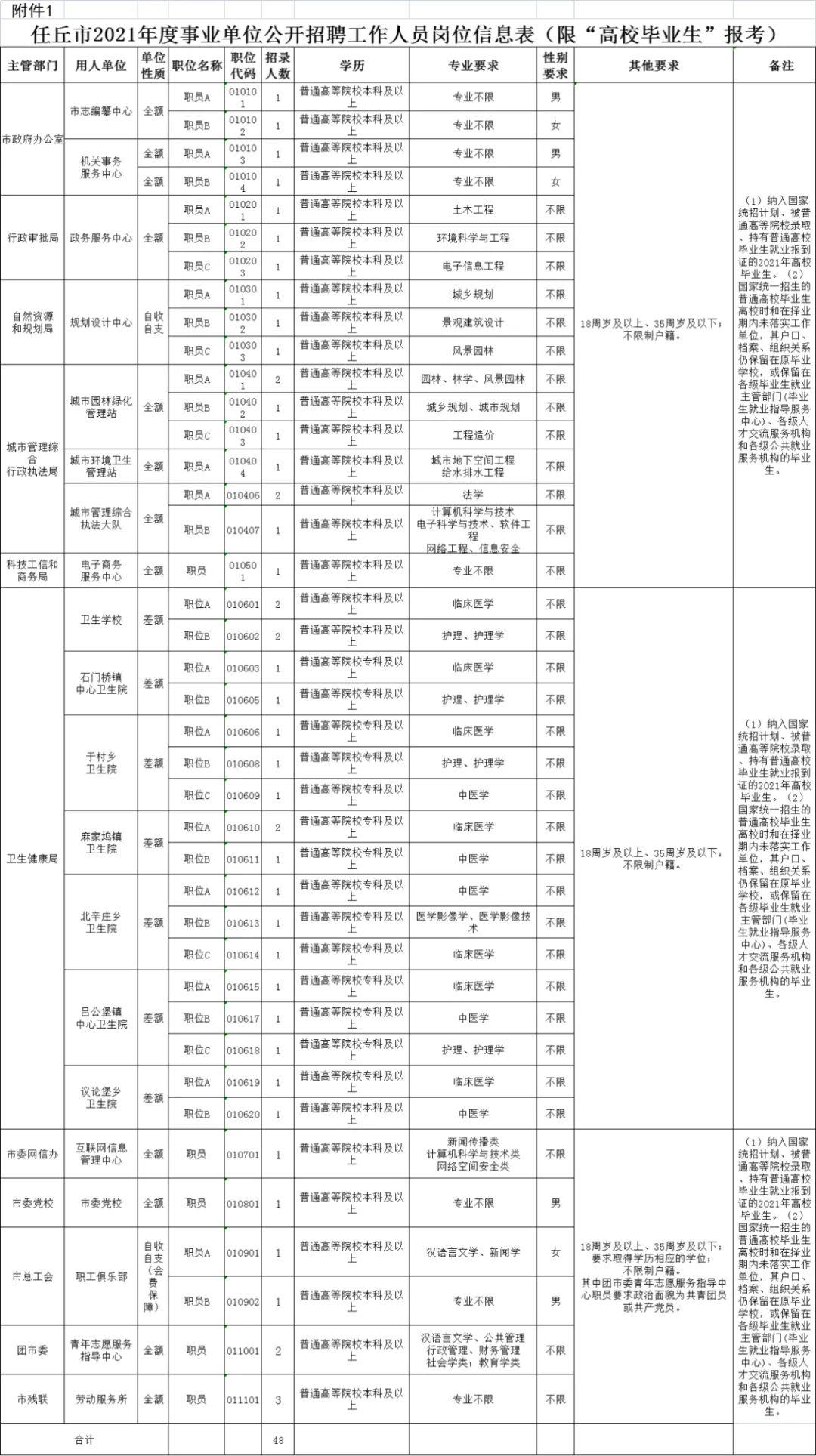 任丘市初中最新招聘信息全面解析