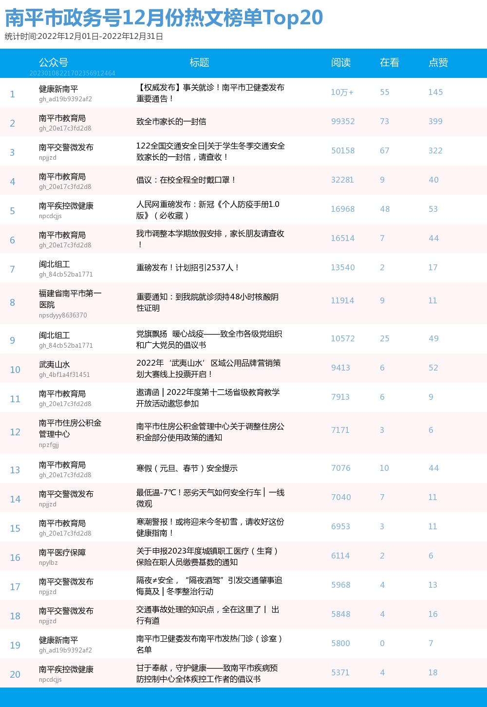 建瓯市数据和政务服务局招聘公告详解