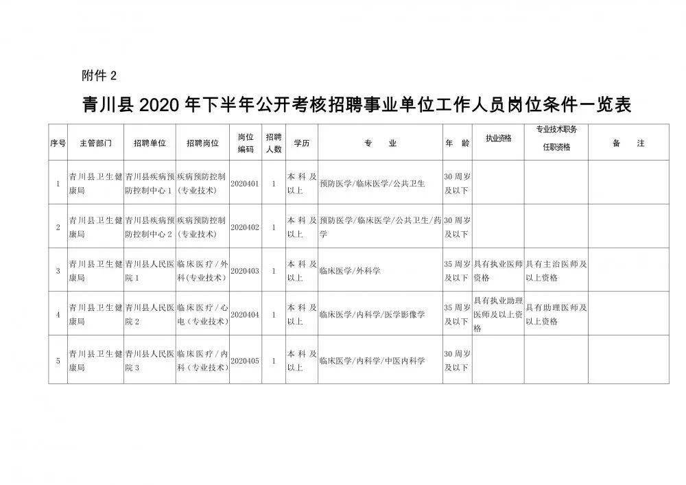 定安县康复事业单位人事任命，推动康复事业发展的新一轮驱动力