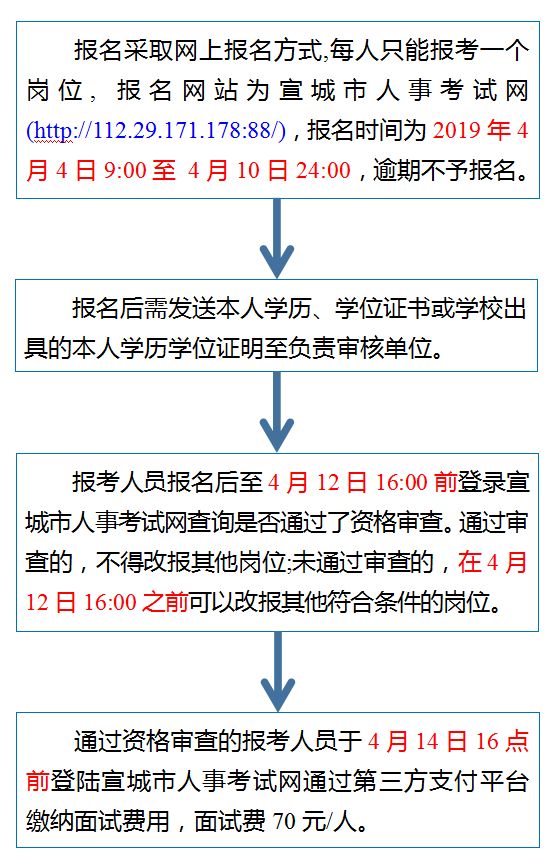 蜀山区成人教育事业单位最新项目研究报告发布