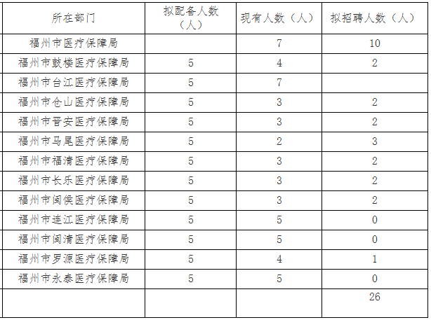 环县医疗保障局招聘信息与职业前景探讨