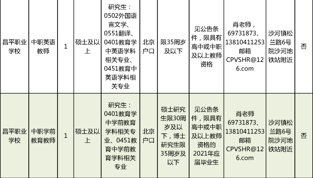 河口瑶族自治县成人教育事业单位招聘最新信息解析