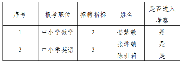 海曙区小学最新招聘启事概览