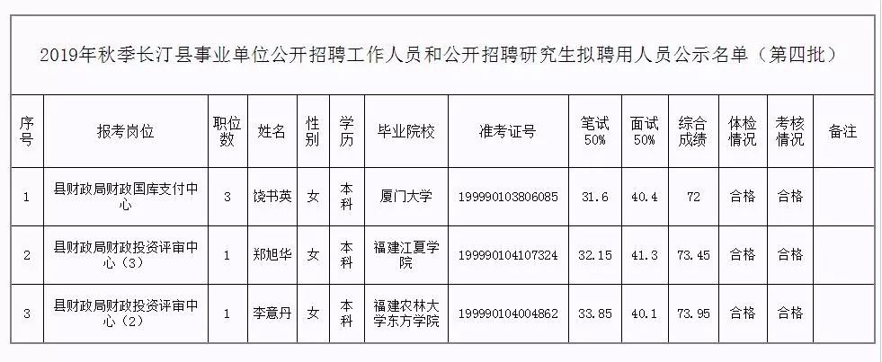 辽阳县级托养福利事业单位最新动态报道