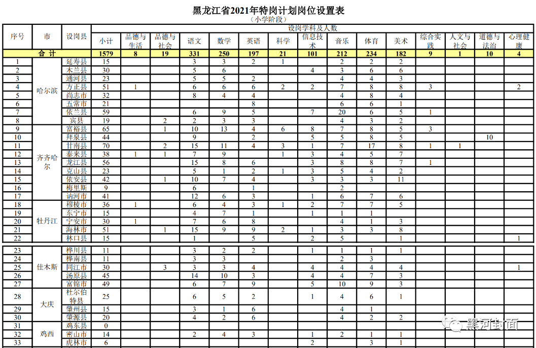 宜章县成人教育事业单位发展规划展望