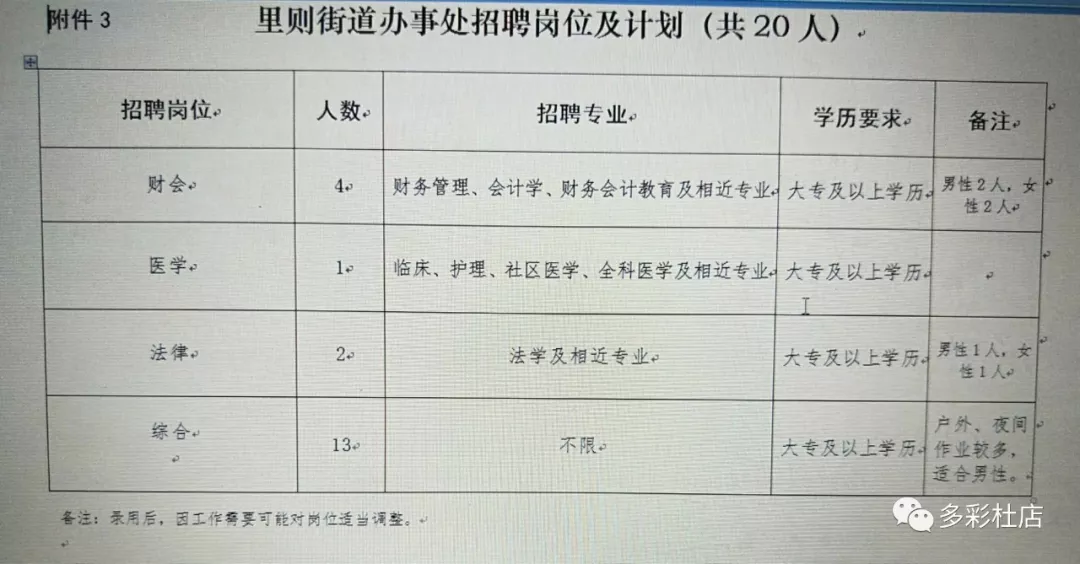 大磁街道最新招聘信息全面解析