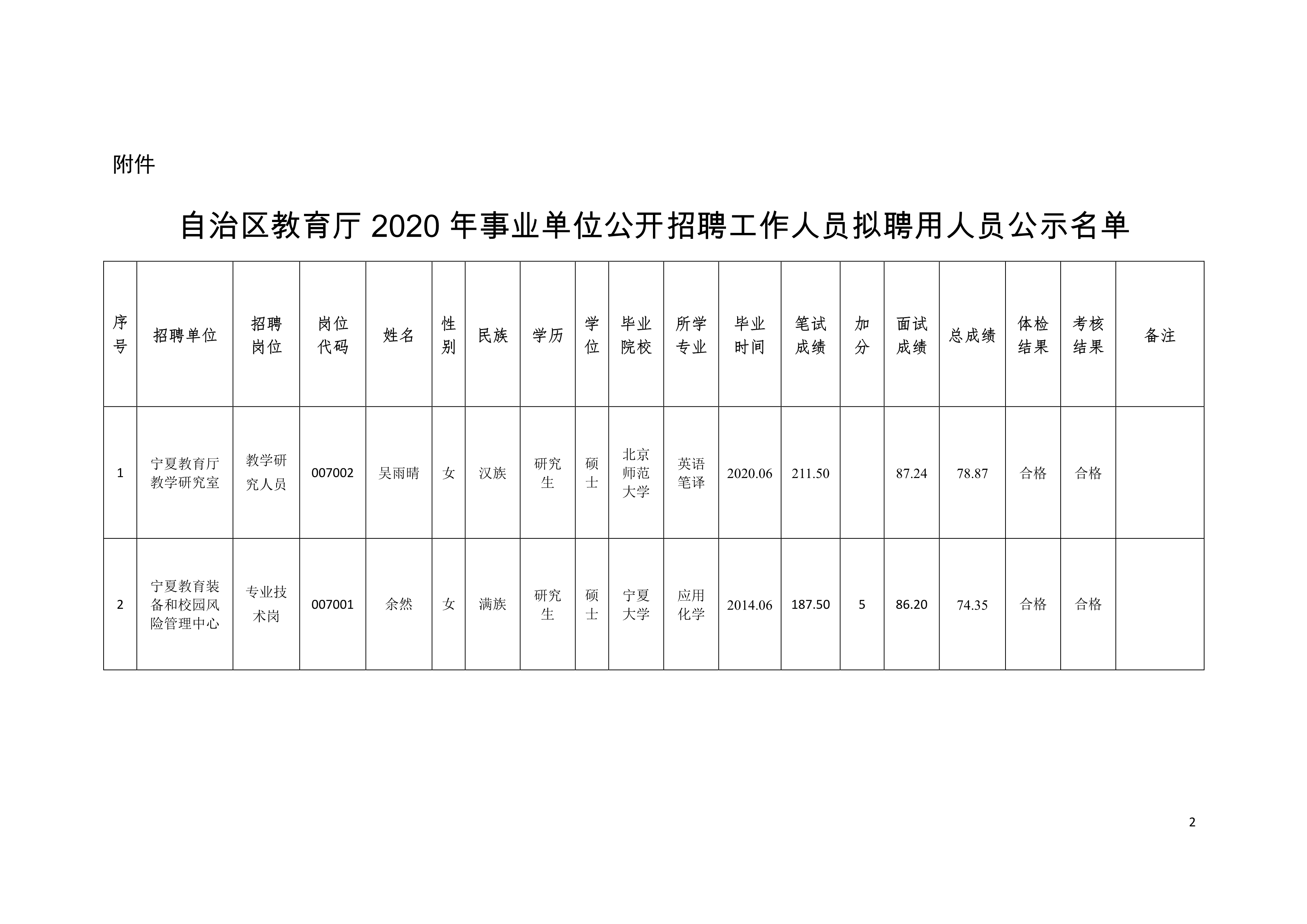 迁西县级托养福利事业单位发展规划展望