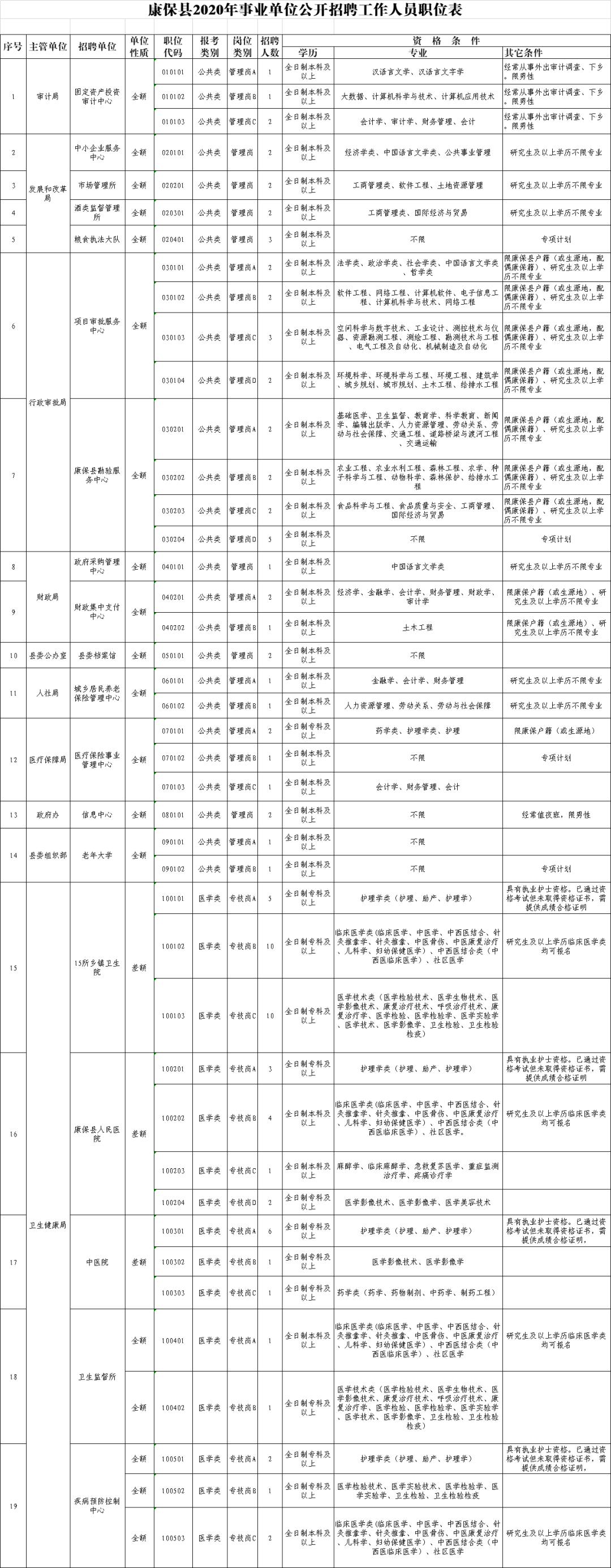 康保县自然资源和规划局招聘新资讯详解