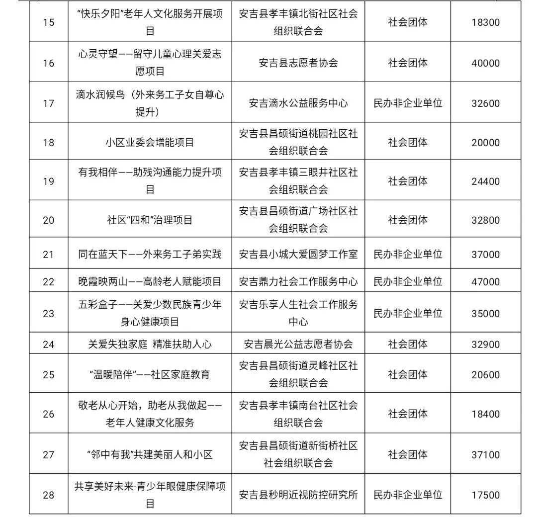 德安县级托养福利事业单位最新动态及进展概述