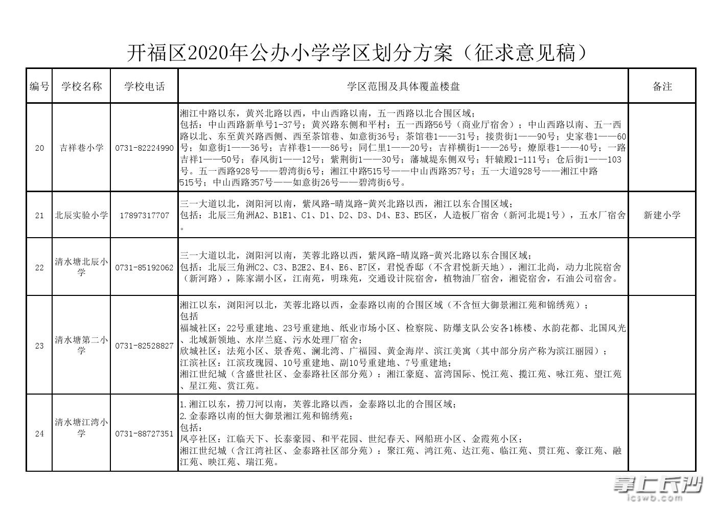 开福区初中发展规划概览，未来蓝图揭晓