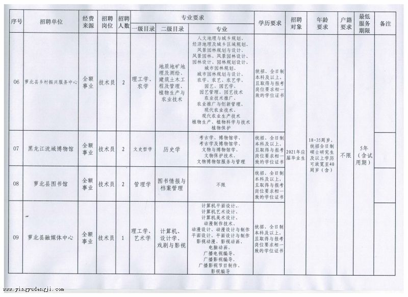 蔚县成人教育事业单位发展规划展望