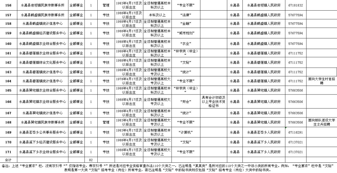 海丰县级公路维护监理事业单位招聘启事概览