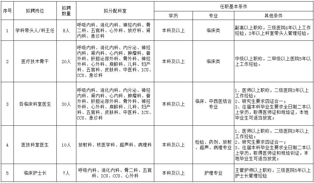 葫芦岛市交通局最新招聘信息详解与招聘细节分析